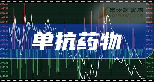 2023年A股單抗藥物上市龍頭企業(yè)盤點(diǎn)