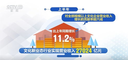 中國(guó)經(jīng)濟(jì)半年報(bào) 文化企業(yè)發(fā)展平穩(wěn)向好，網(wǎng)絡(luò)文化經(jīng)營(yíng)激活消費(fèi)新活力